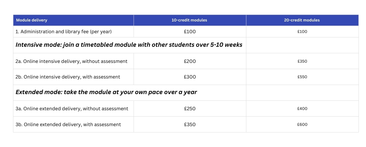 LLL pricing